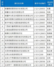 又33家旅行社獲準(zhǔn)經(jīng)營(yíng)出境游，行業(yè)擴(kuò)容激發(fā)市場(chǎng)新活力