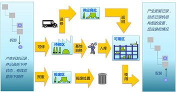工業(yè)大數(shù)據(jù) 超越互聯(lián)網(wǎng)數(shù)據(jù)服務(wù)的精準性優(yōu)勢